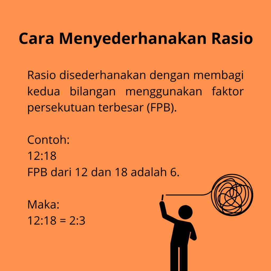Rasio - Smart Education